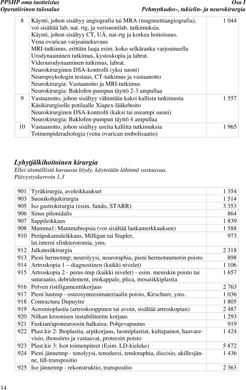 koko selkäranka varjoaineella Urodynaaminen tutkimus, kystoskopia ja labrat. Videourodynaaminen tutkimus, labrat.