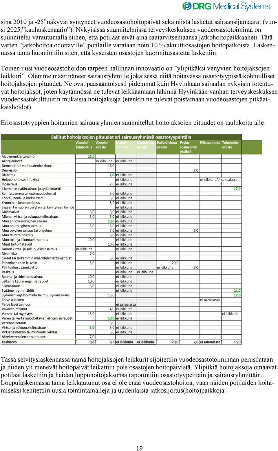 Tätä varten jatkohoitoa odottaville potilaille varataan noin 10 % akuuttiosastojen hoitopaikoista. Laskennassa tämä huomioitiin siten, että kyseisten osastojen kuormitusastetta laskettiin.