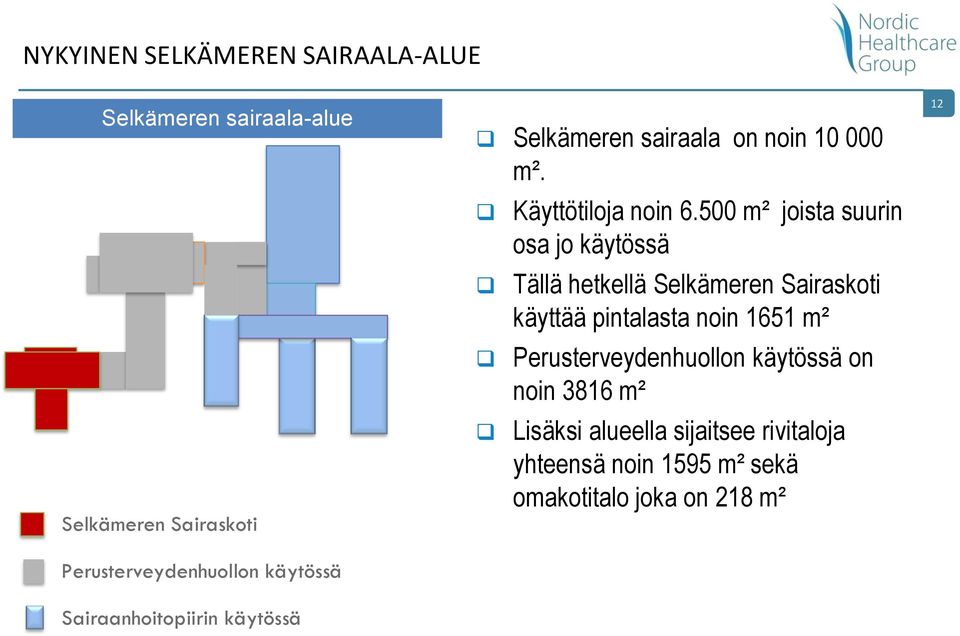 500 m² joista suurin osa jo käytössä Tällä hetkellä Selkämeren Sairaskoti käyttää pintalasta noin 1651 m²