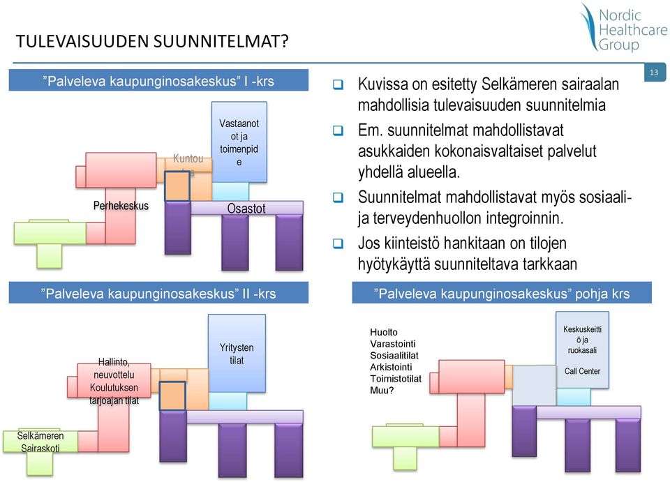 suunnitelmat mahdollistavat asukkaiden kokonaisvaltaiset palvelut yhdellä alueella.