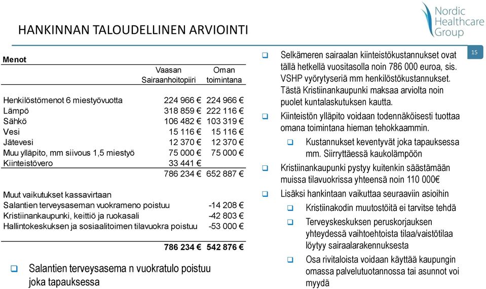 noin 786 000 euroa, sis. VSHP vyörytyseriä mm henkilöstökustannukset. Tästä Kristiinankaupunki maksaa arviolta noin puolet kuntalaskutuksen kautta.