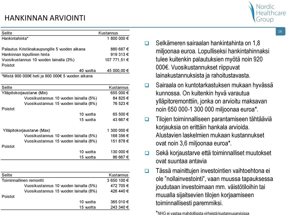 vuoden lainalla (8%) 76 523 Poistot 10 vuotta 65 500 15 vuotta 43 667 Ylläpitokorjaustarve (Max) 1 300 000 Vuosikustannus 10 vuoden lainalla (5%) 168 356 Vuosikustannus 15 vuoden lainalla (8%) 151