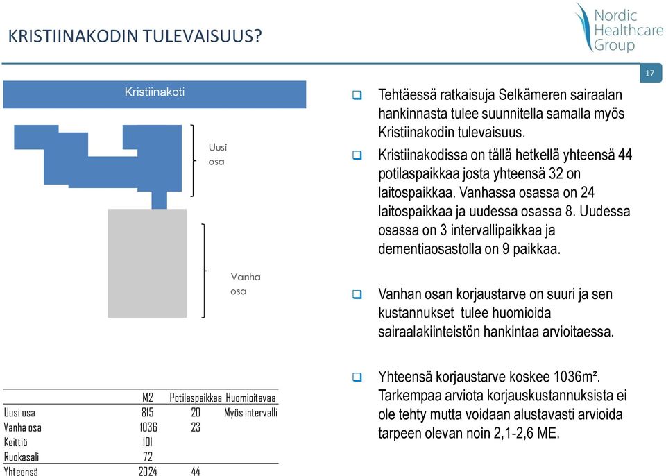 Uudessa osassa on 3 intervallipaikkaa ja dementiaosastolla on 9 paikkaa. 17 Vanha osa Vanhan osan korjaustarve on suuri ja sen kustannukset tulee huomioida sairaalakiinteistön hankintaa arvioitaessa.