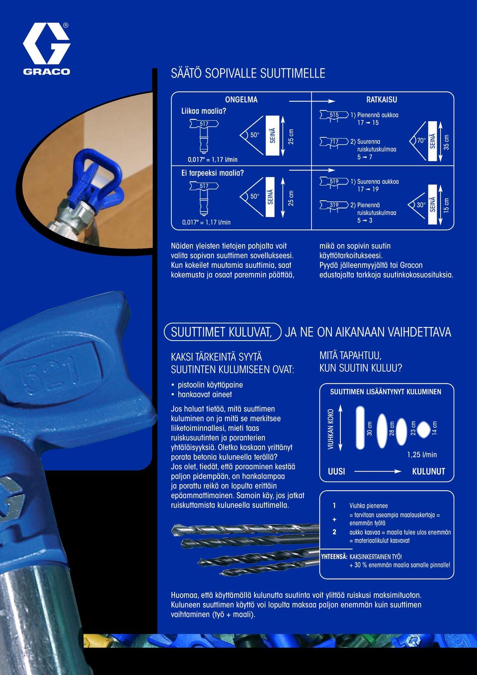 Kun kokeilet muutamia suuttimia, saat kokemusta ja osaat paremmin päättää, mikä on sopivin suutin käyttötarkoitukseesi. Pyydä jälleenmyyjältä tai Gracon edustajalta tarkkoja suutinkokosuosituksia.