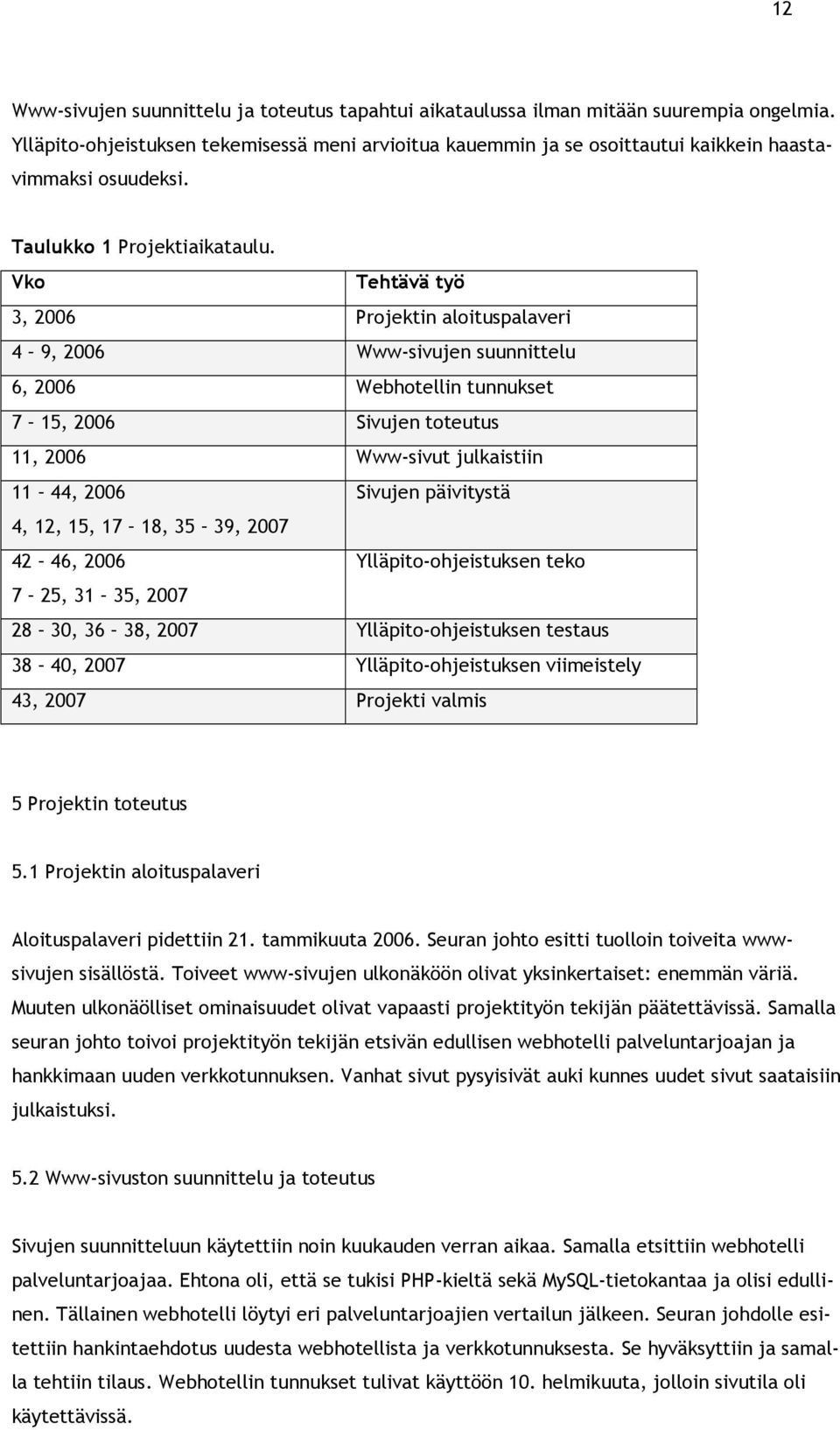 Vko Tehtävä työ 3, 2006 Projektin aloituspalaveri 4 9, 2006 Www-sivujen suunnittelu 6, 2006 Webhotellin tunnukset 7 15, 2006 Sivujen toteutus 11, 2006 Www-sivut julkaistiin 11 44, 2006 Sivujen