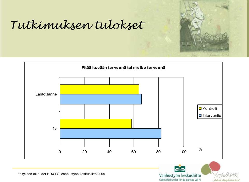 terveenä Lähtötilanne