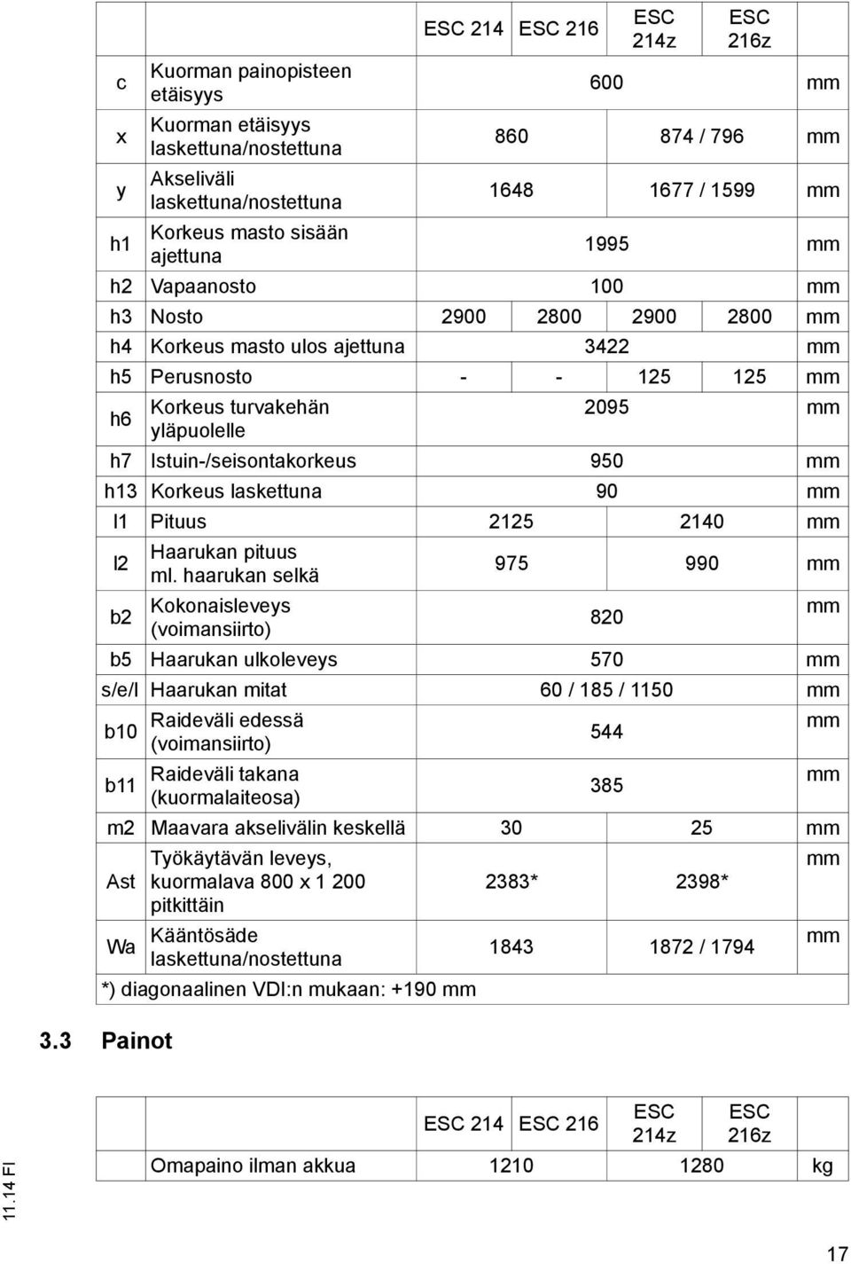 yläpuolelle h7 Istuin-/seisontakorkeus 950 mm h13 Korkeus laskettuna 90 mm l1 Pituus 2125 2140 mm l2 Haarukan pituus ml.