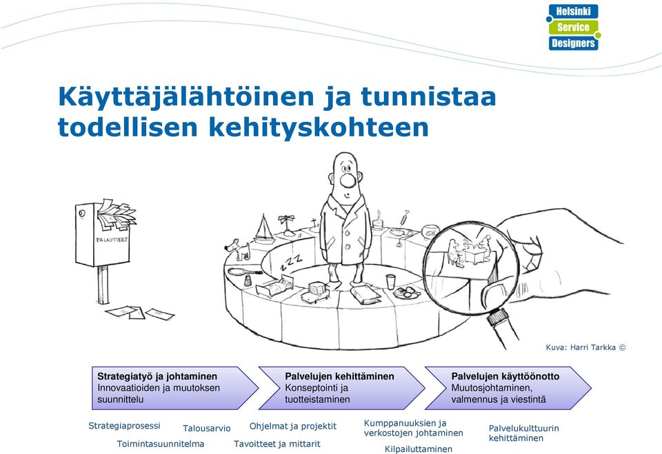 käyttöönotto Muutosjohtaminen, valmennus ja viestintä Strategiaprosessi Talousarvio Ohjelmat ja projektit