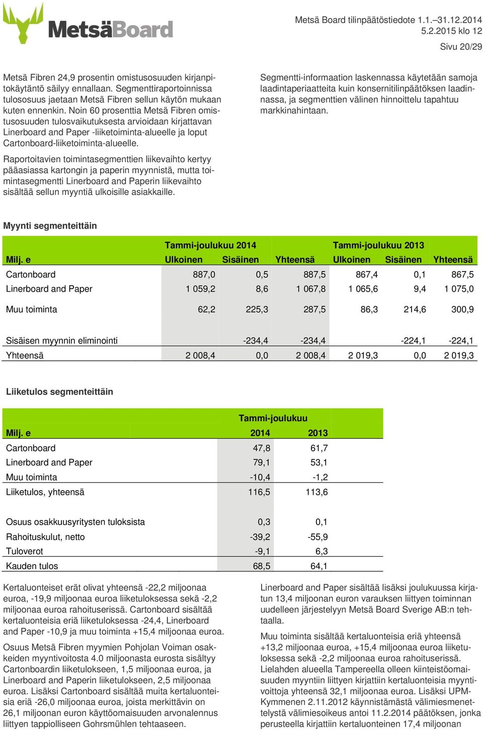 Raportoitavien toimintasegmenttien liikevaihto kertyy pääasiassa kartongin ja paperin myynnistä, mutta toimintasegmentti Linerboard and Paperin liikevaihto sisältää sellun myyntiä ulkoisille