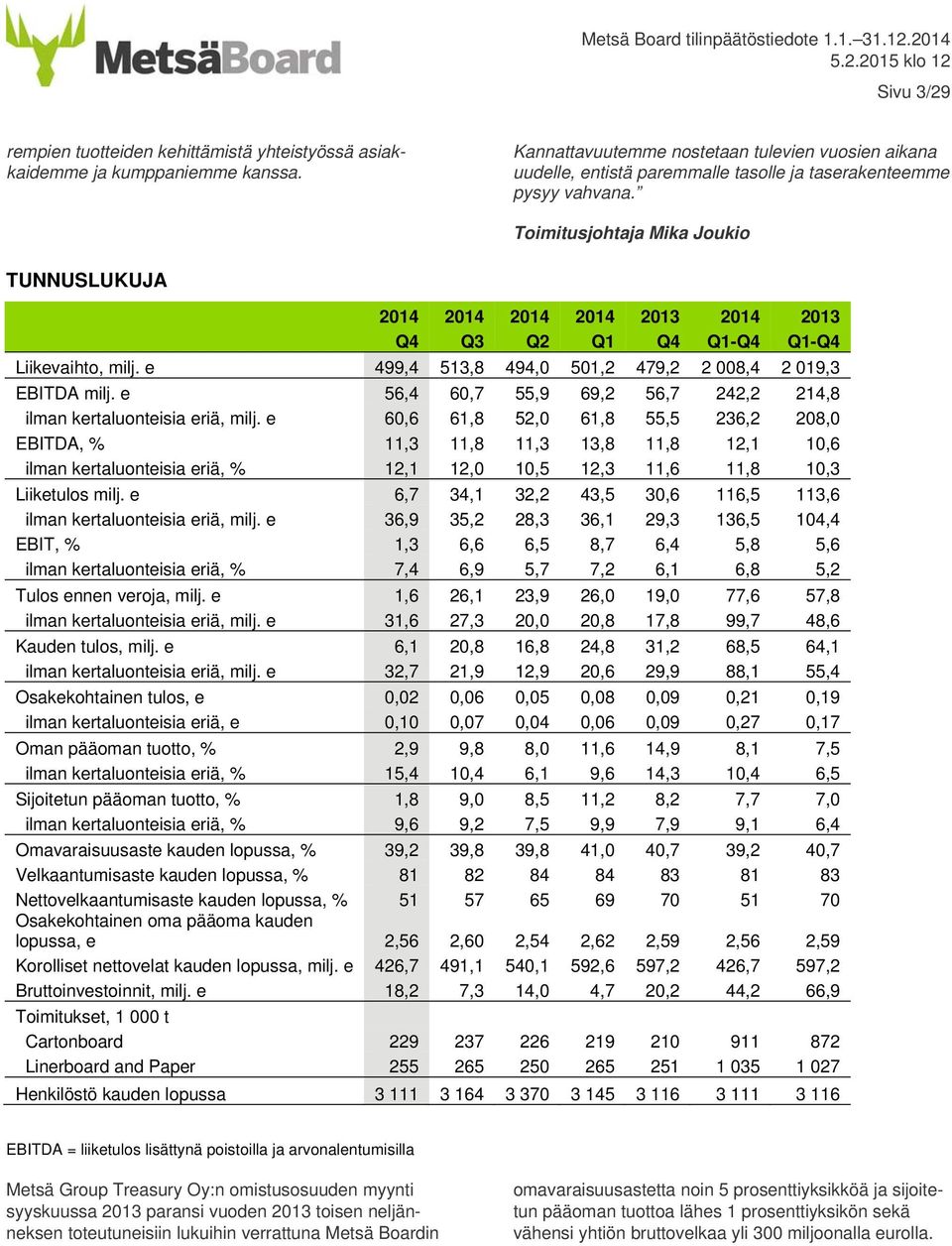 Toimitusjohtaja Mika Joukio TUNNUSLUKUJA 2014 2014 2014 2014 2013 2014 2013 Q4 Q3 Q2 Q1 Q4 Q1-Q4 Q1-Q4 Liikevaihto, milj. e 499,4 513,8 494,0 501,2 479,2 2 008,4 2 019,3 EBITDA milj.