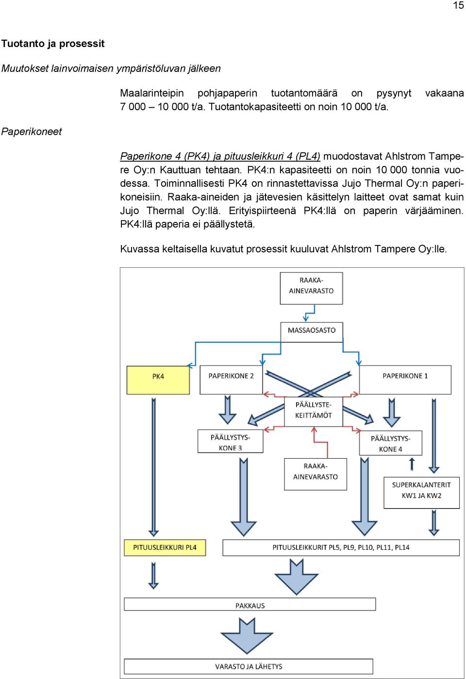 PK4:n kapasiteetti on noin 10 000 tonnia vuodessa. Toiminnallisesti PK4 on rinnastettavissa Jujo Thermal Oy:n paperikoneisiin.