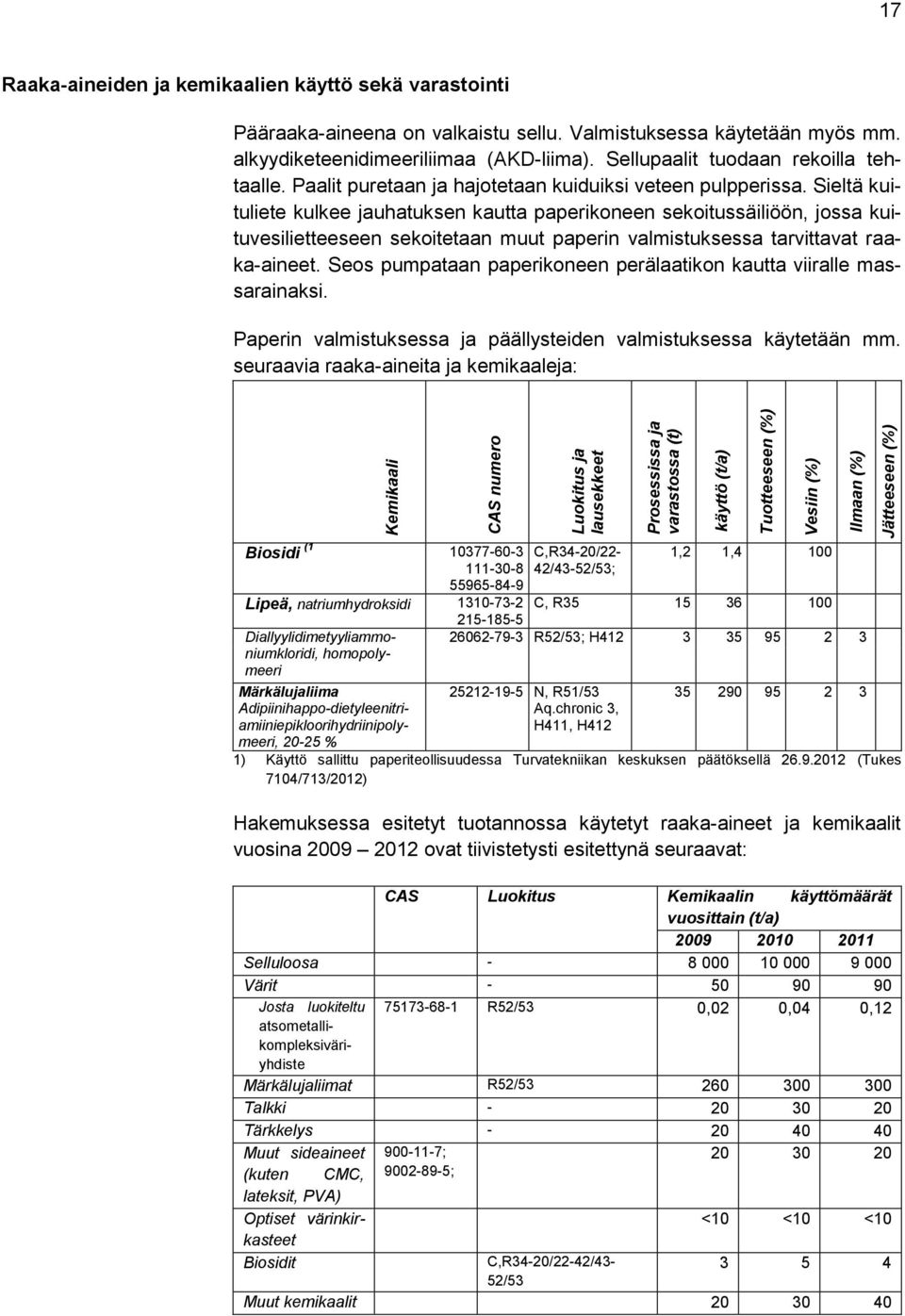 alkyydiketeenidimeeriliimaa (AKD-liima). Sellupaalit tuodaan rekoilla tehtaalle. Paalit puretaan ja hajotetaan kuiduiksi veteen pulpperissa.