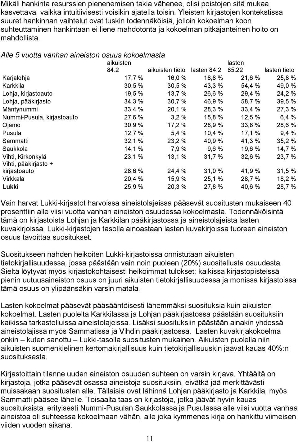 mahdollista. Alle 5 vuotta vanhan aineiston osuus kokoelmasta aikuisten 84.2 aikuisten tieto lasten 84.2 lasten 85.