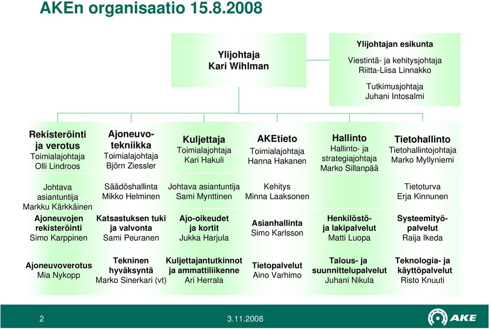 Ajoneuvotekniikka Toimialajohtaja Björn Ziessler Kuljettaja Toimialajohtaja Kari Hakuli AKEtieto Toimialajohtaja Hanna Hakanen Hallinto Hallinto- ja strategiajohtaja Marko Sillanpää Tietohallinto