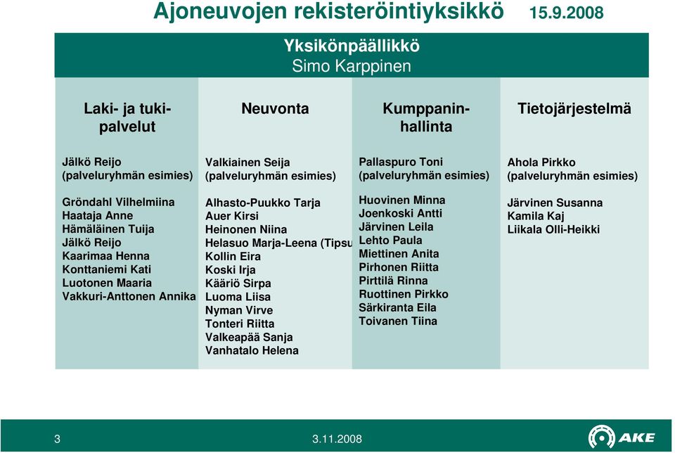 (palveluryhmän esimies) Ahola Pirkko (palveluryhmän esimies) Gröndahl Vilhelmiina Haataja Anne Hämäläinen Tuija Jälkö Reijo Kaarimaa Henna Konttaniemi Kati Luotonen Maaria Vakkuri-Anttonen Annika