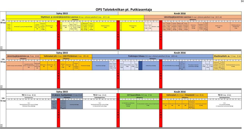 9 10 11 12 13 14 15 16 17 18 19 20 21 22 Työ Ensi Henkilönostin ja temus ja ja työmemaismäär. Patteriston si pär.