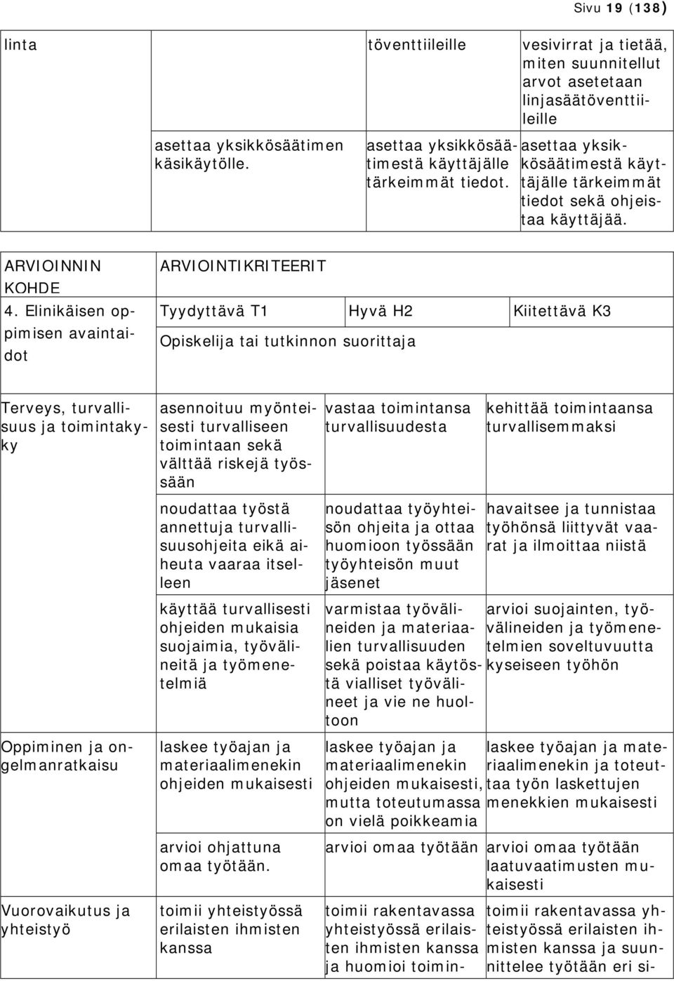 Elinikäisen oppimisen avaintaidot ARVIOINTIKRITEERIT tai tutkinnon suorittaja Terveys, turvallisuus ja toimintakyky Oppiminen ja ongelmanratkaisu Vuorovaikutus ja yhteistyö asennoituu myönteisesti