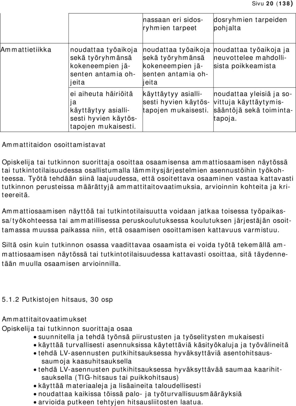 noudattaa työaikoja ja neuvottelee mahdollisista poikkeamista noudattaa yleisiä ja sovittuja käyttäytymissääntöjä sekä toimintatapoja.