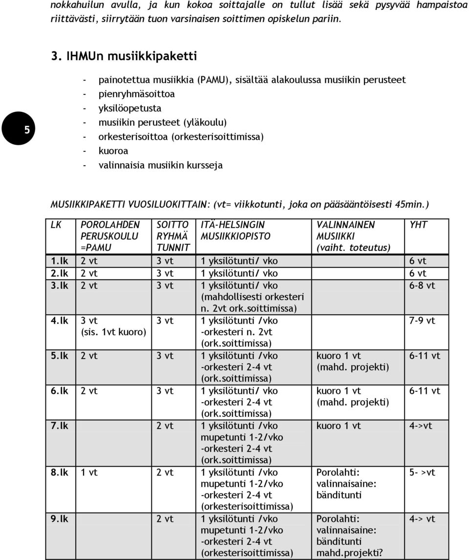 (orkesterisoittimissa) - kuoroa - valinnaisia musiikin kursseja MUSIIKKIPAKETTI VUOSILUOKITTAIN: (vt= viikkotunti, joka on pääsääntöisesti 45min.