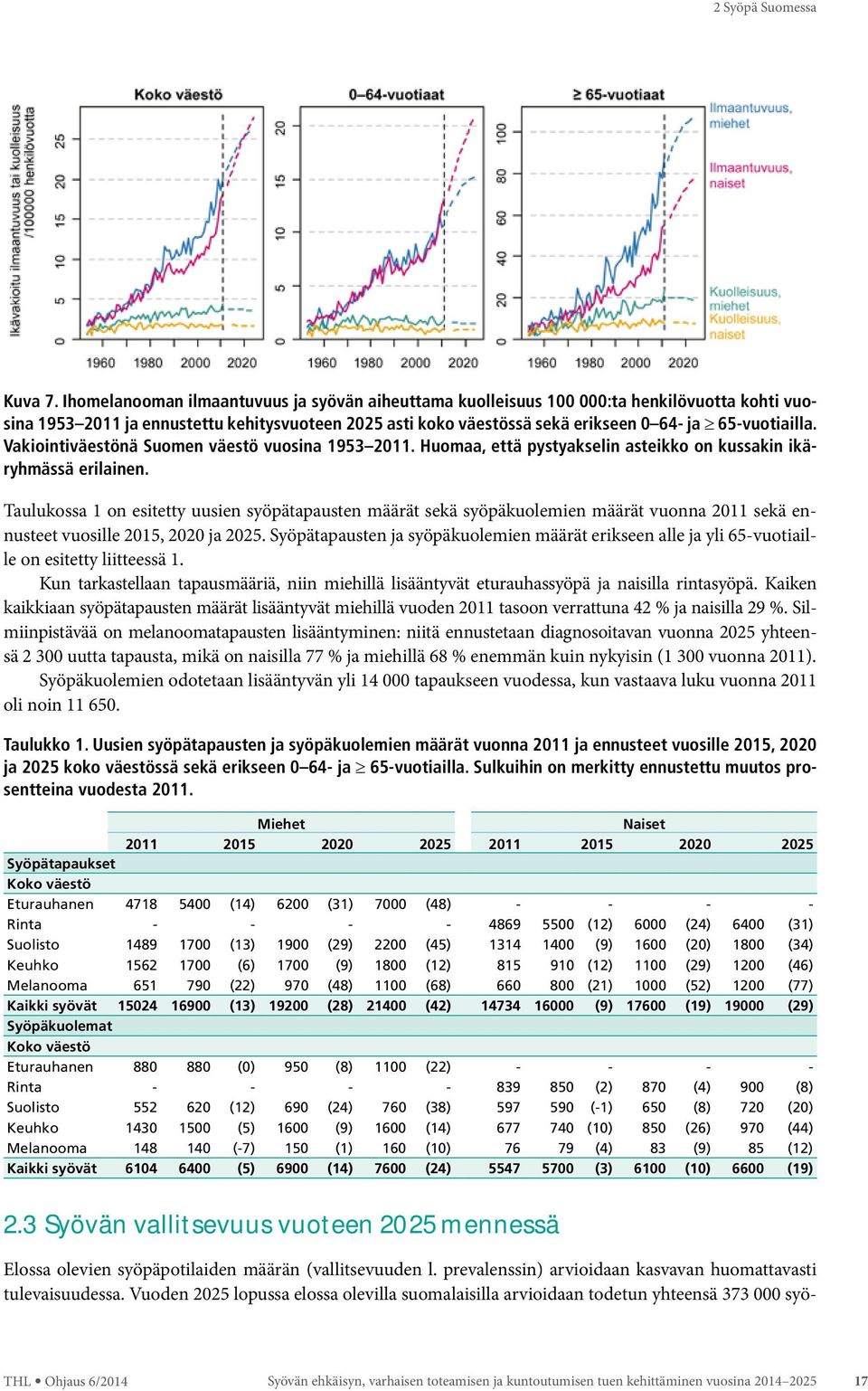 Vakiointiväestönä Suomen väestö vuosina 1953 2011. Huomaa, että pystyakselin asteikko on kussakin ikäryhmässä erilainen.