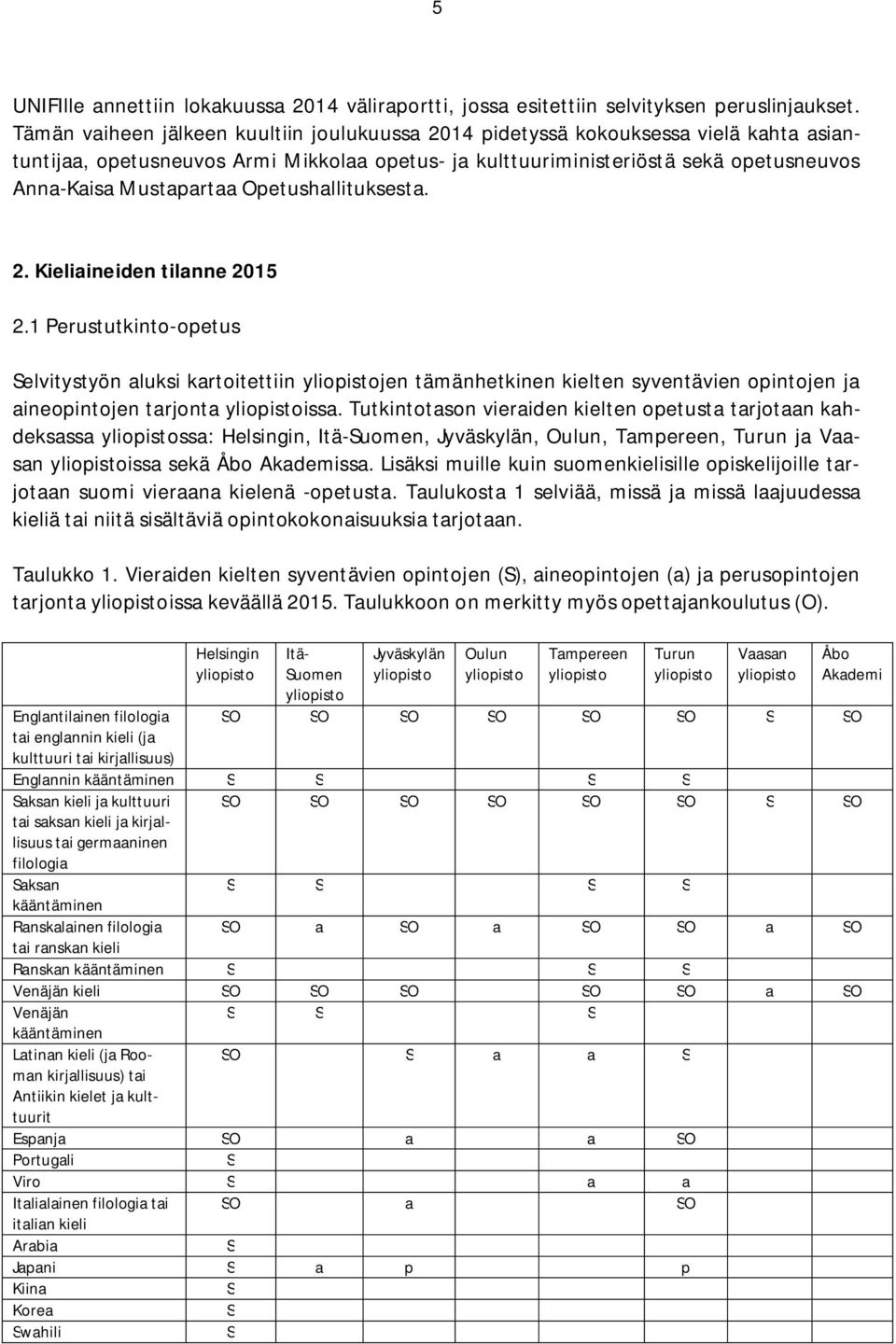 Opetushallituksesta. 2. Kieliaineiden tilanne 2015 2.1 Perustutkinto-opetus Selvitystyön aluksi kartoitettiin jen tämänhetkinen kielten syventävien opintojen ja aineopintojen tarjonta issa.