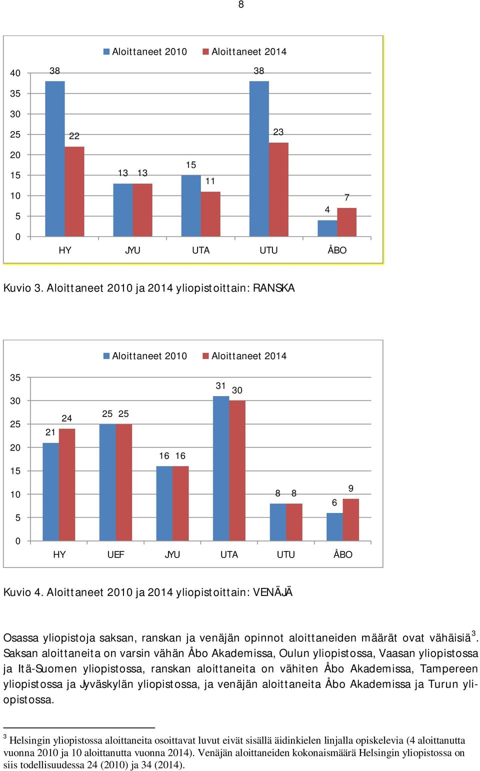 Aloittaneet 2010 ja 2014 ittain: VENÄJÄ Osassa ja saksan, ranskan ja venäjän opinnot aloittaneiden määrät ovat vähäisiä 3.