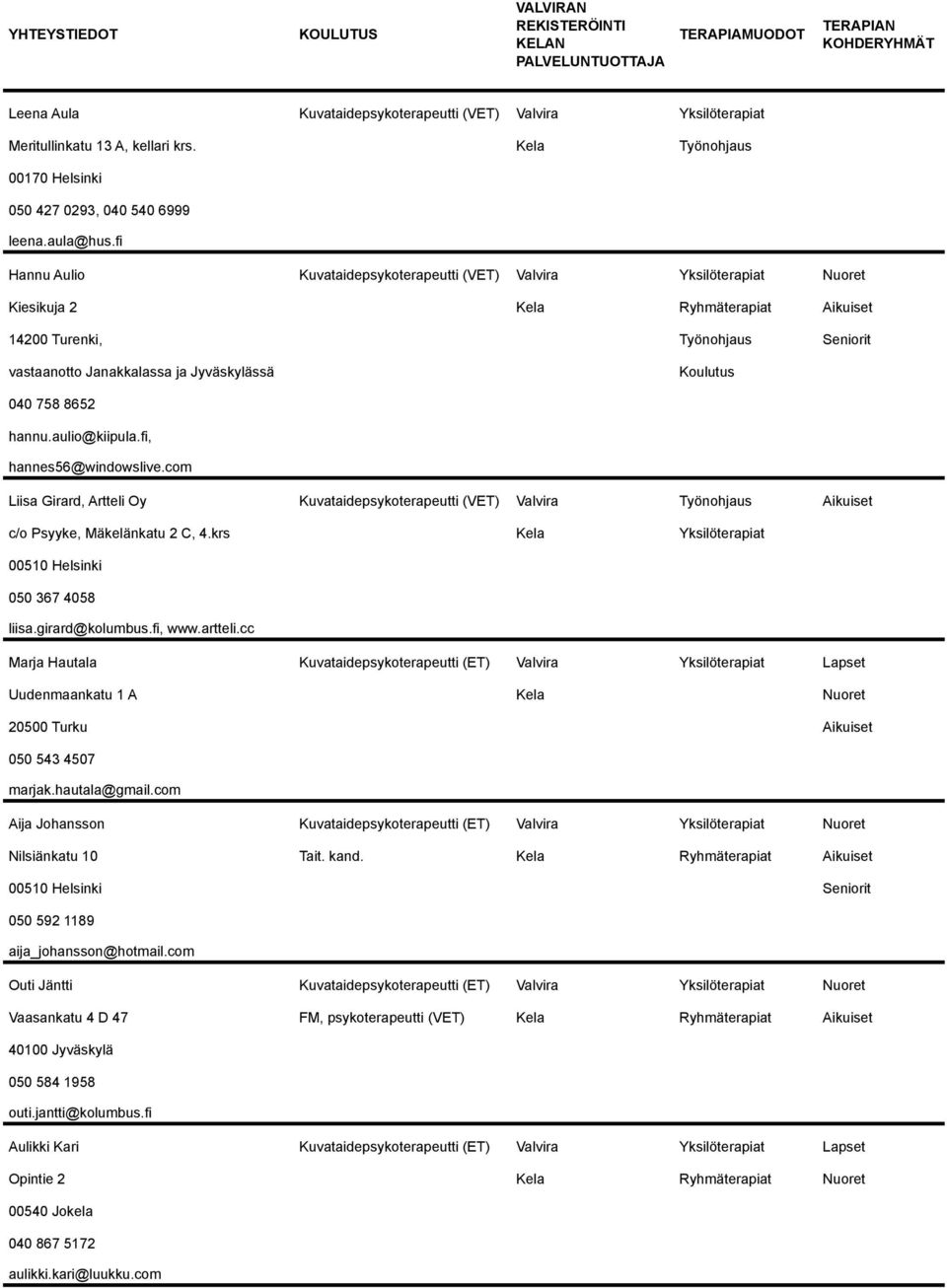 fi Hannu Aulio Kuvataidepsykoterapeutti (VET) Valvira Yksilöterapiat Nuoret Kiesikuja 2 Kela Ryhmäterapiat Aikuiset 14200 Turenki, Työnohjaus Seniorit vastaanotto Janakkalassa ja Jyväskylässä