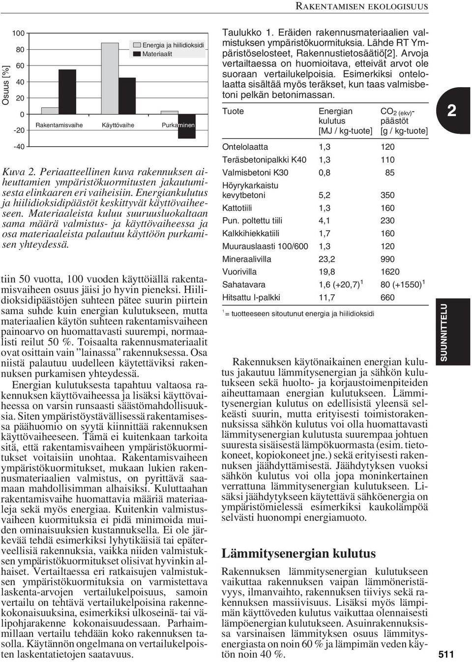 Esimerkiksi ontelolaatta sisältää myös teräkset, kun taas valmisbetoni pelkän betonimassan. Tuote Energian kulutus [MJ / kg-tuote] CO 2 (ekv) - päästöt [g / kg-tuote] -40 Kuva 2.