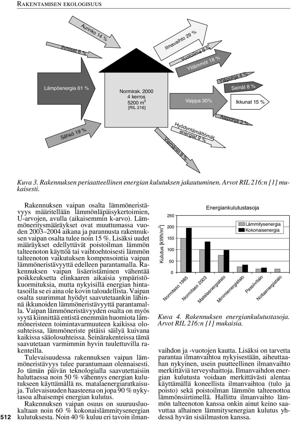 3. Rakennuksen periaatteellinen energian kulutuksen jakautuminen. Arvot RIL 216:n [1] mukaisesti.