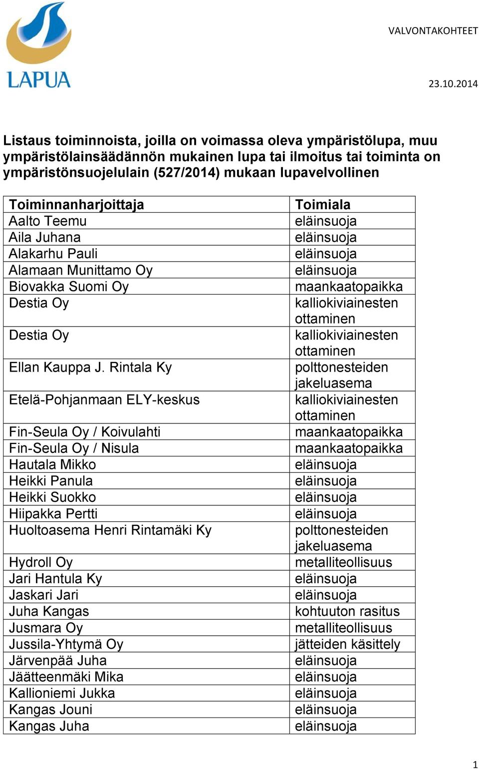 Rintala Ky Etelä-Pohjanmaan ELY-keskus Fin-Seula Oy / Koivulahti Fin-Seula Oy / Nisula Hautala Mikko Heikki Panula Heikki Suokko Hiipakka Pertti Huoltoasema Henri