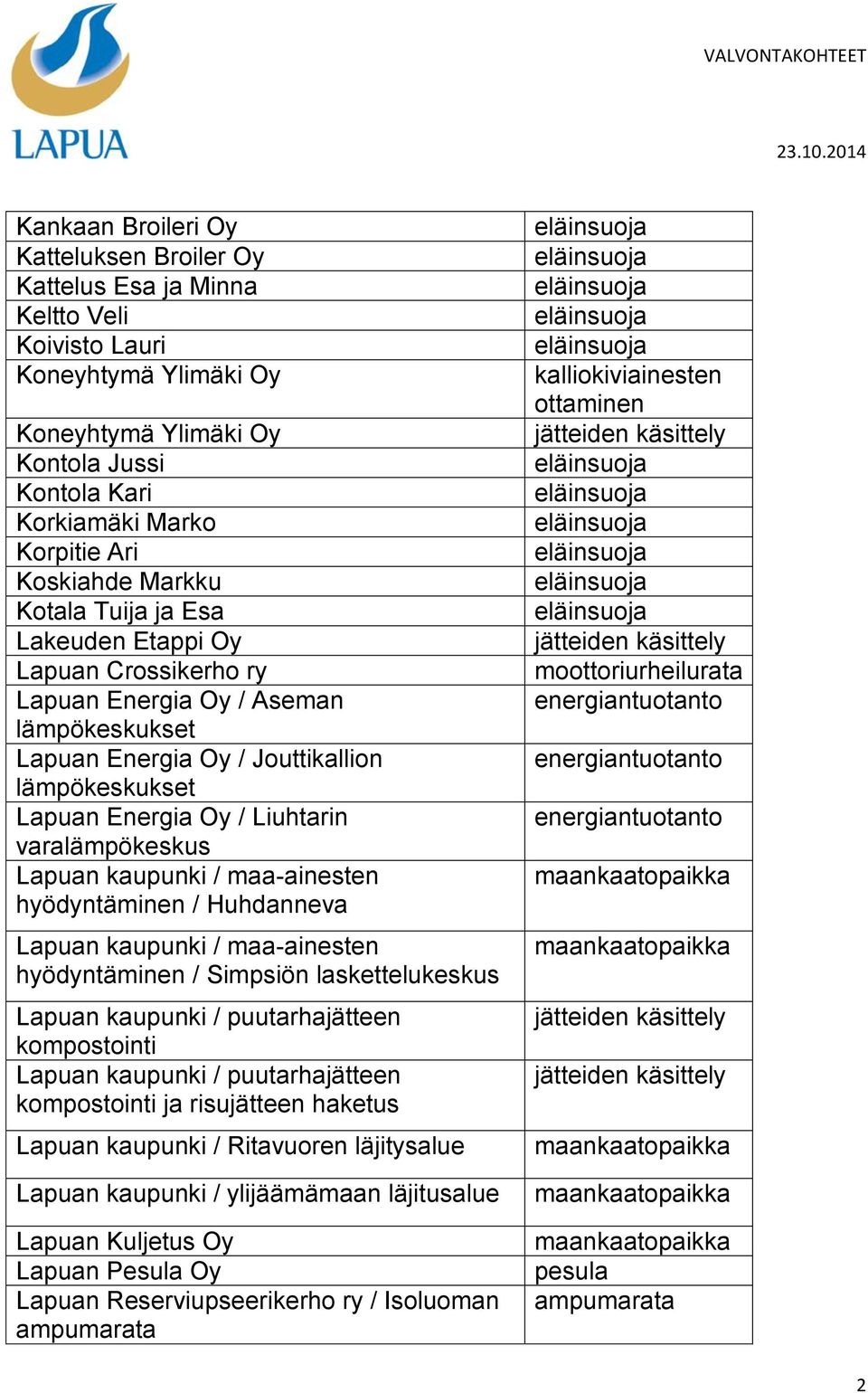 varalämpökeskus Lapuan kaupunki / maa-ainesten hyödyntäminen / Huhdanneva Lapuan kaupunki / maa-ainesten hyödyntäminen / Simpsiön laskettelukeskus Lapuan kaupunki / puutarhajätteen kompostointi