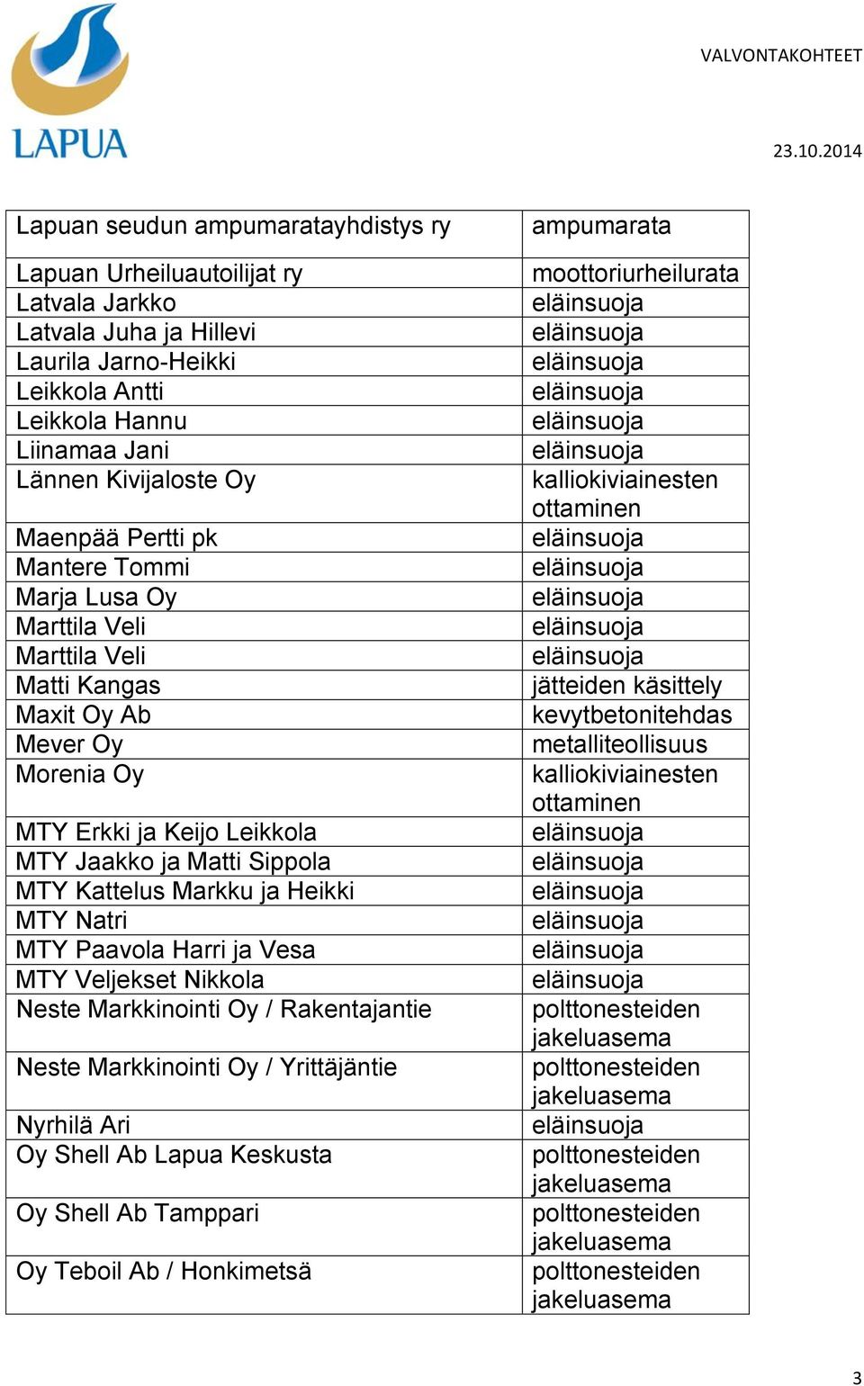 Leikkola MTY Jaakko ja Matti Sippola MTY Kattelus Markku ja Heikki MTY Natri MTY Paavola Harri ja Vesa MTY Veljekset Nikkola Neste Markkinointi Oy /