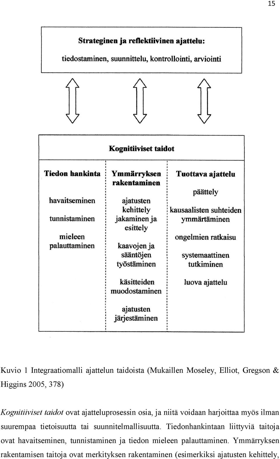 tietoisuutta tai suunnitelmallisuutta.