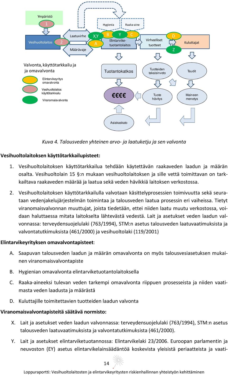 Talousveden yhteinen arvo- ja laatuketju ja sen valvonta Vesihuoltolaitoksen käyttötarkkailupisteet: 1. Vesihuoltolaitoksen käyttötarkkailua tehdään käytettävän raakaveden laadun ja määrän osalta.