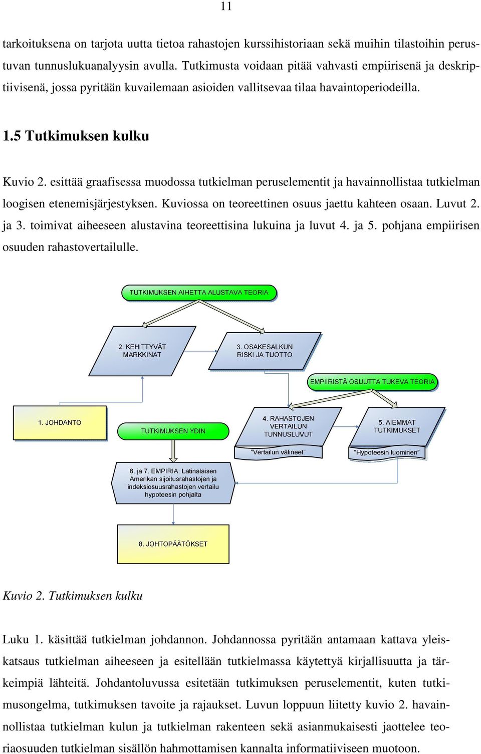esittää graafisessa muodossa tutkielman peruselementit ja havainnollistaa tutkielman loogisen etenemisjärjestyksen. Kuviossa on teoreettinen osuus jaettu kahteen osaan. Luvut 2. ja 3.
