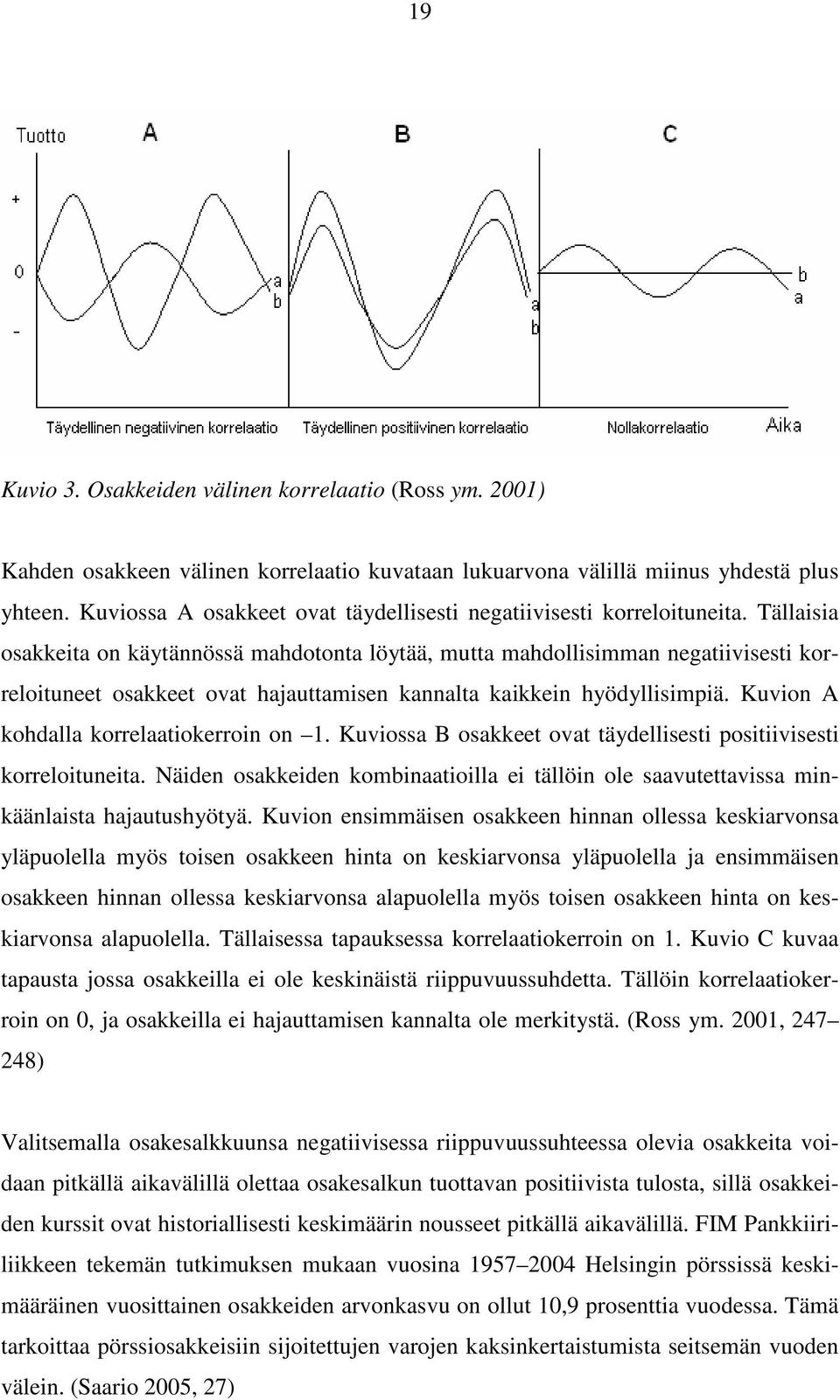 Tällaisia osakkeita on käytännössä mahdotonta löytää, mutta mahdollisimman negatiivisesti korreloituneet osakkeet ovat hajauttamisen kannalta kaikkein hyödyllisimpiä.