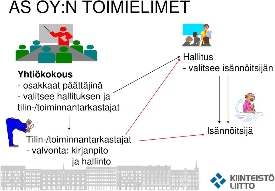 Tilin-/toiminnantarkastajat - valvonta: kirjanpito ja