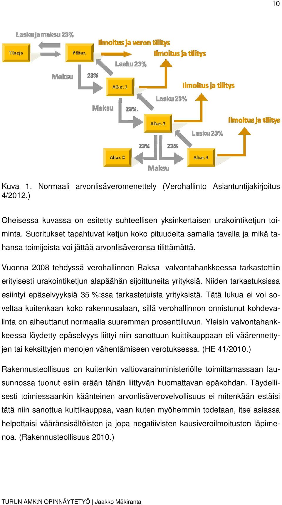 Vuonna 2008 tehdyssä verohallinnon Raksa -valvontahankkeessa tarkastettiin erityisesti urakointiketjun alapäähän sijoittuneita yrityksiä.