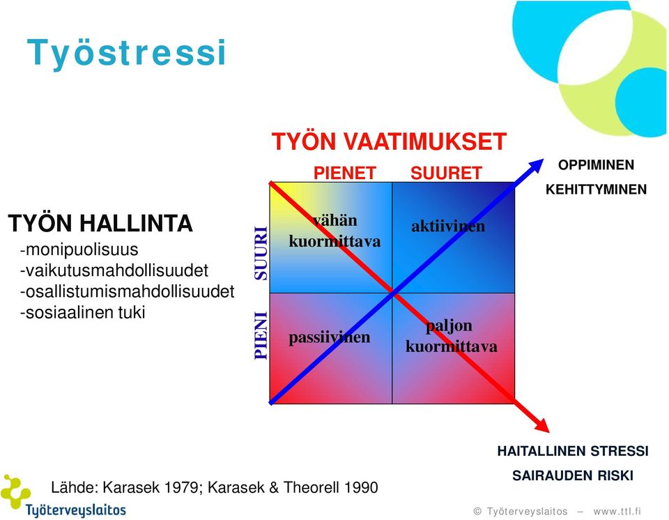 PIENET vähän kuormittava passiivinen SUURET aktiivinen paljon kuormittava