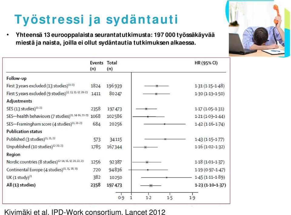 naista, joilla ei ollut sydäntautia tutkimuksen