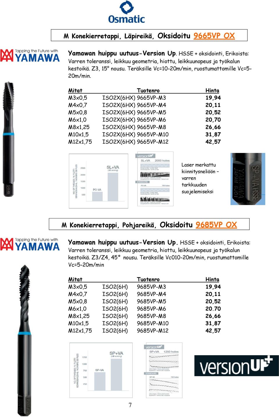 M3x0,5 ISO2X(6HX) 9665VP-M3 19,94 M4x0,7 ISO2X(6HX) 9665VP-M4 20,11 M5x0,8 ISO2X(6HX) 9665VP-M5 20,52 M6x1,0 ISO2X(6HX) 9665VP-M6 20,70 M8x1,25 ISO2X(6HX) 9665VP-M8 26,66 M10x1,5 ISO2X(6HX)