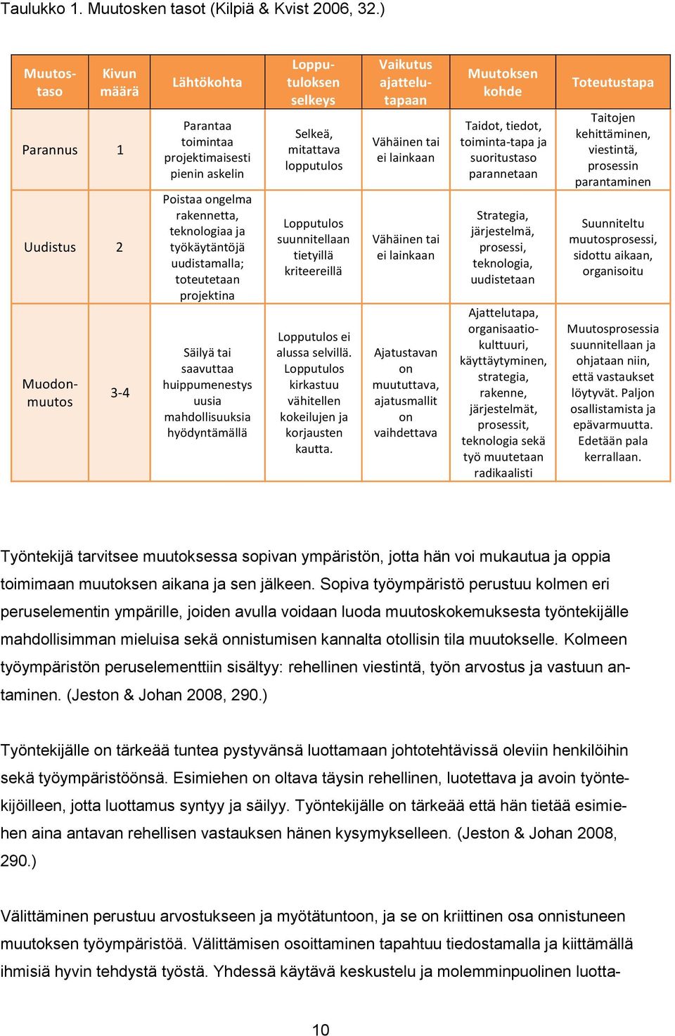 uudistamalla; toteutetaan projektina Säilyä tai saavuttaa huippumenestys uusia mahdollisuuksia hyödyntämällä Muutostaso Lopputuloksen selkeys Selkeä, mitattava lopputulos Lopputulos suunnitellaan