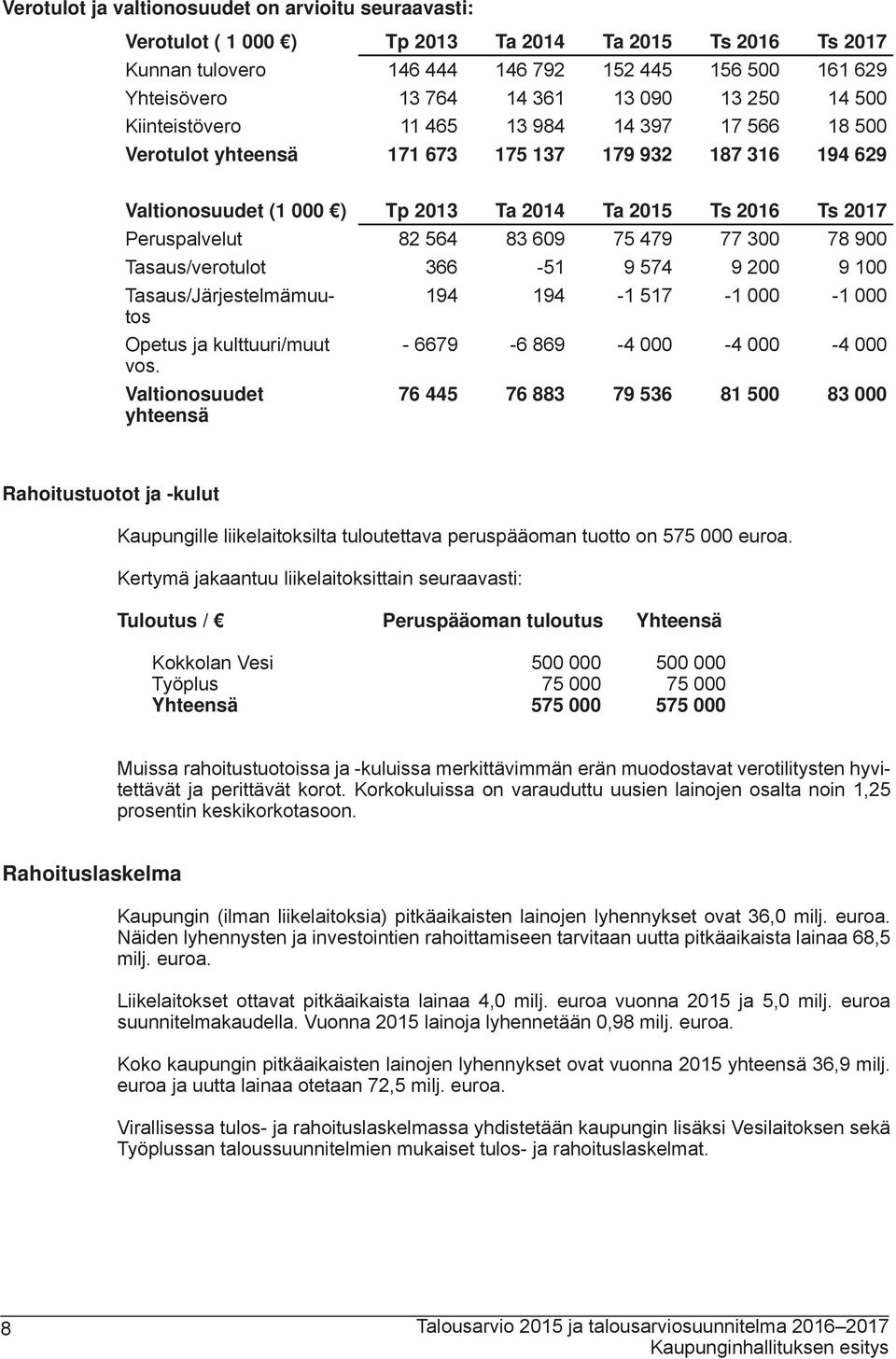 Peruspalvelut 82 564 83 609 75 479 77 300 78 900 Tasaus/verotulot 366-51 9 574 9 200 9 100 Tasaus/Järjestelmämuutos 194 194-1 517-1 000-1 000 Opetus ja kulttuuri/muut - 6679-6 869-4 000-4 000-4 000