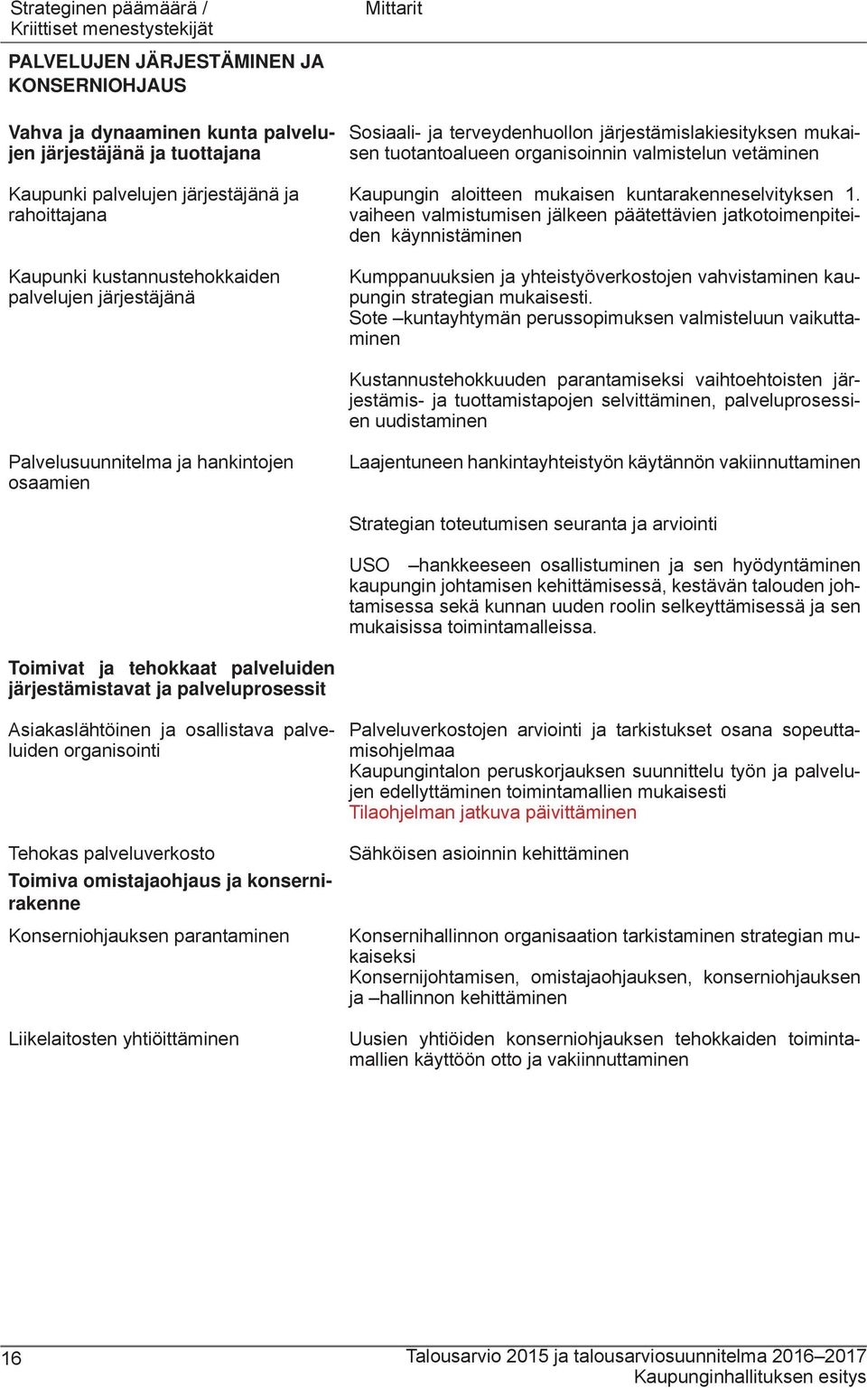 Kaupungin aloitteen mukaisen kuntarakenneselvityksen 1.