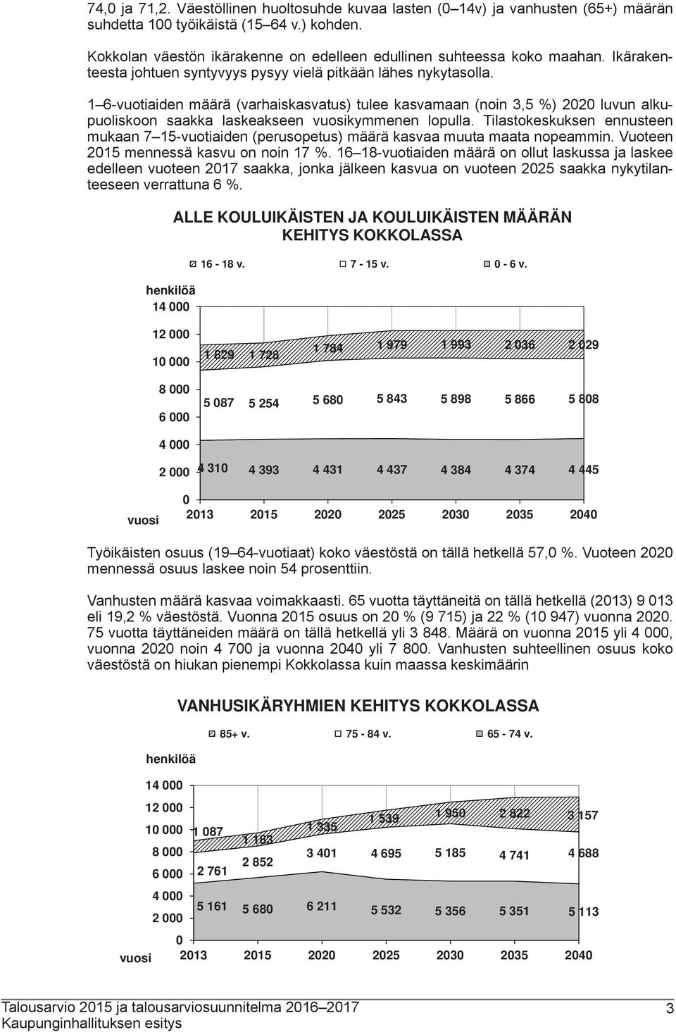 1 6-vuotiaiden määrä (varhaiskasvatus) tulee kasvamaan (noin 3,5 %) 2020 luvun alkupuoliskoon saakka laskeakseen vuosikymmenen lopulla.