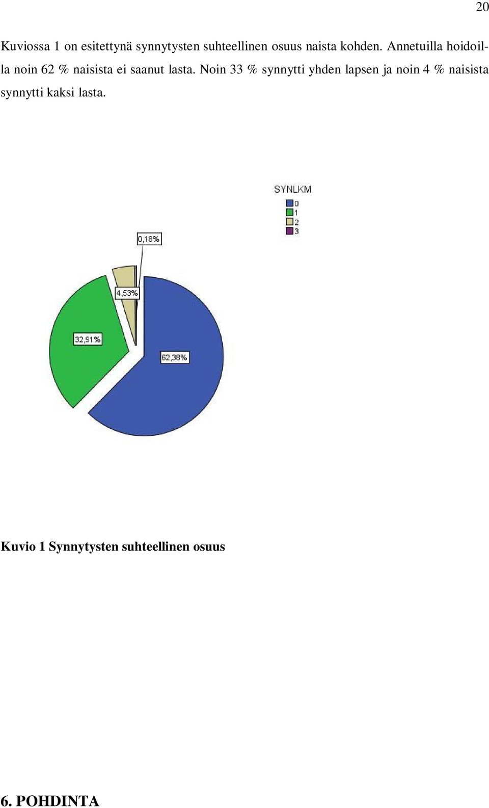 Annetuilla hoidoilla noin 62 % naisista ei saanut lasta.