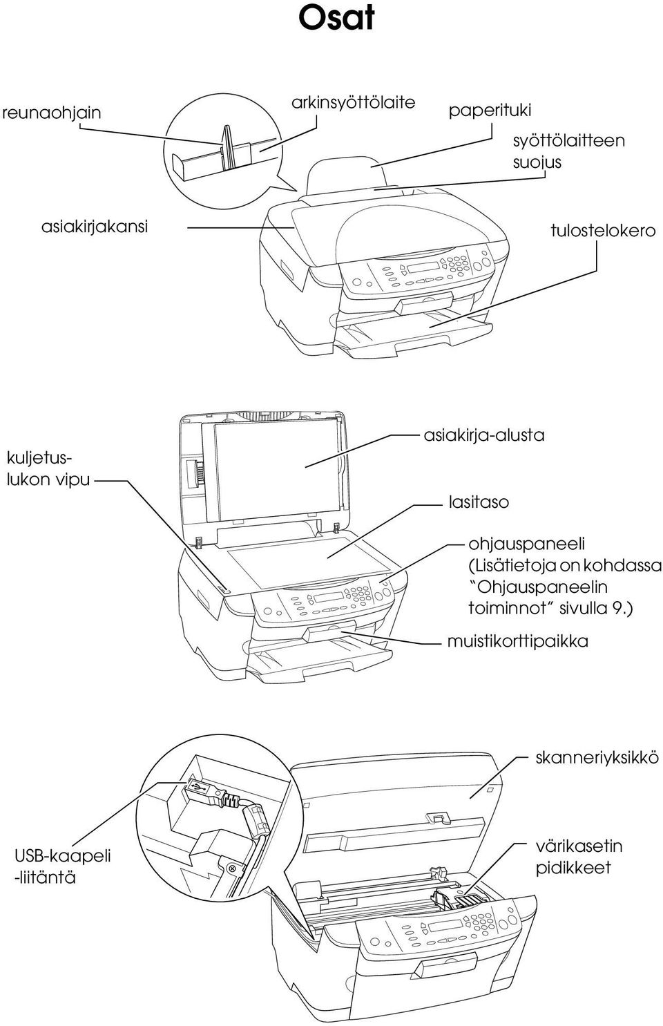 ohjauspaneeli (Lisätietoja on kohdassa Ohjauspaneelin toiminnot sivulla 9.