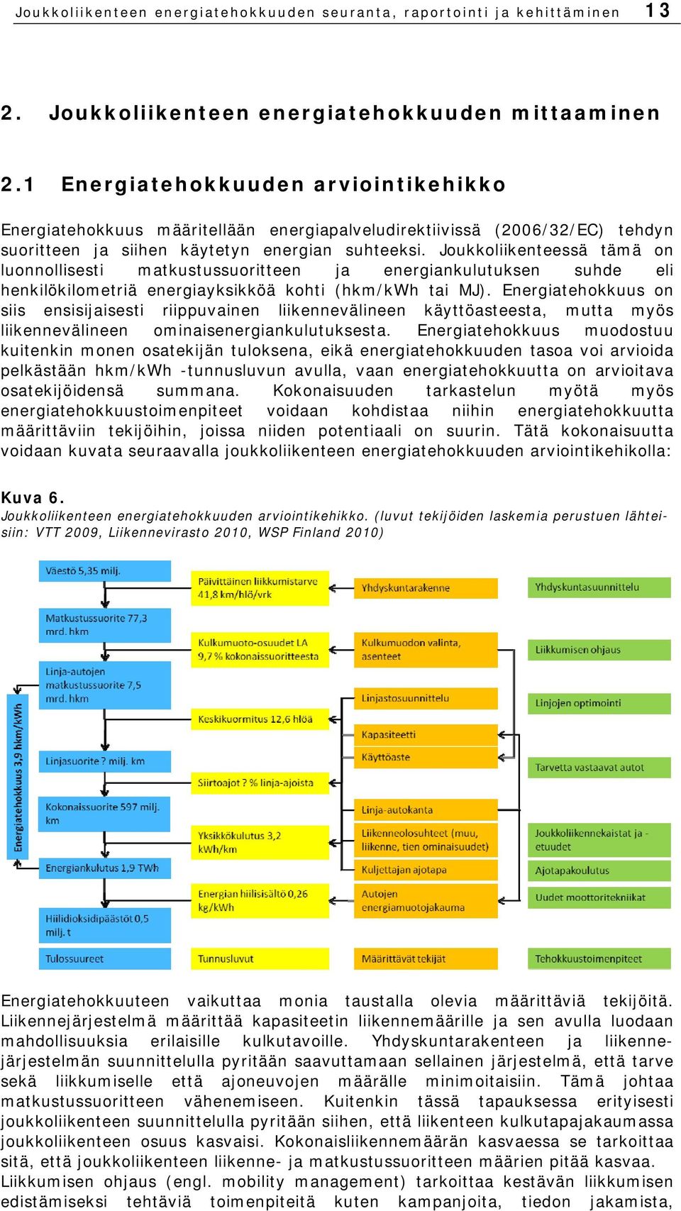 Joukkoliikenteessä tämä on luonnollisesti matkustussuoritteen ja energiankulutuksen suhde eli henkilökilometriä energiayksikköä kohti (hkm/kwh tai MJ).