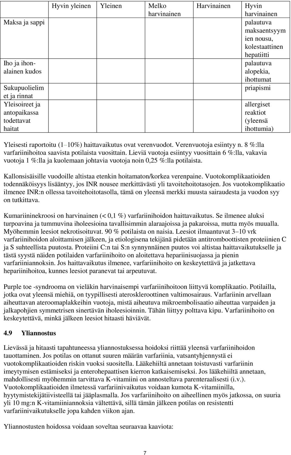 Verenvuotoja esiintyy n. 8 %:lla varfariinihoitoa saavista potilaista vuosittain.