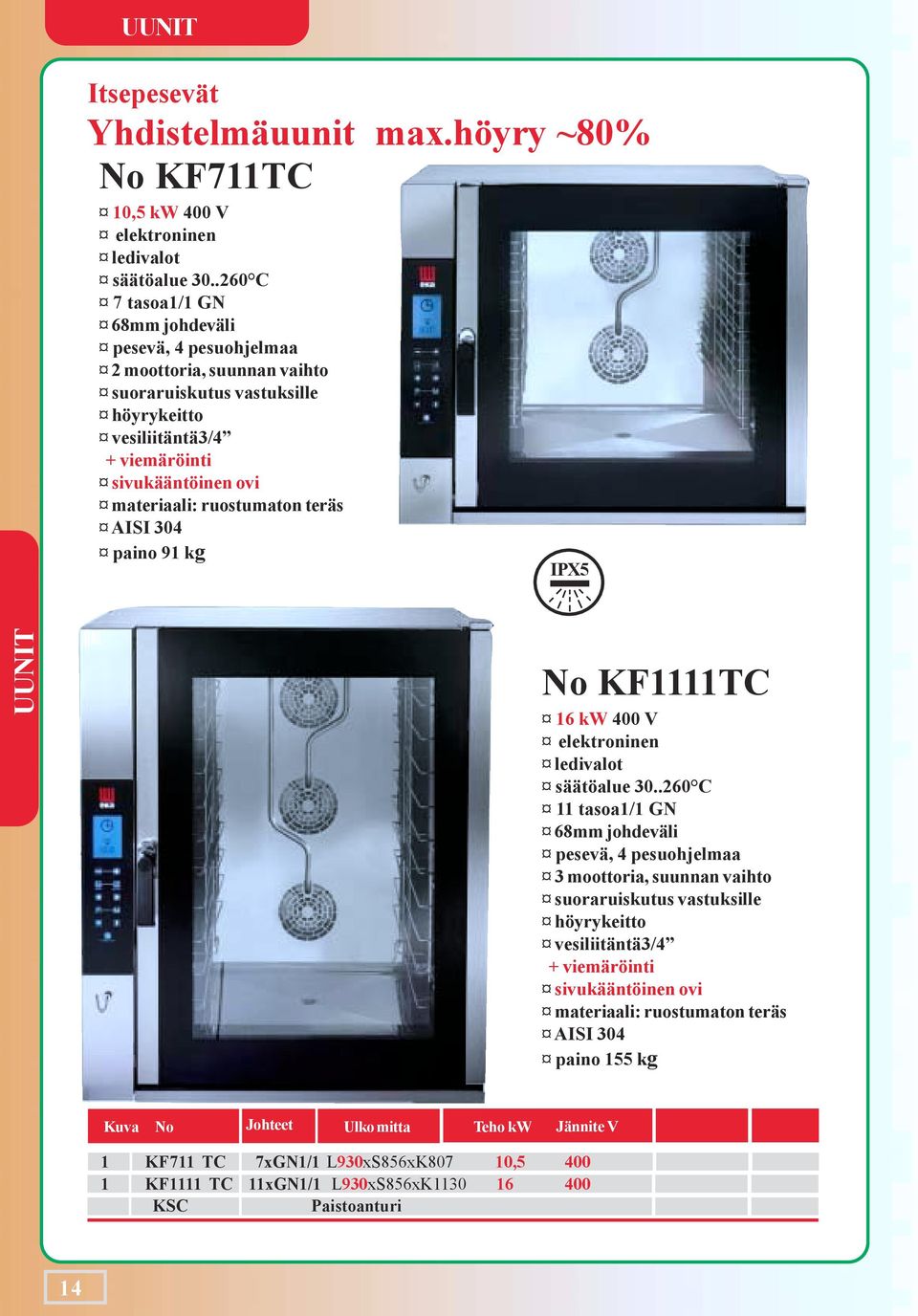 ruostumaton teräs AISI 304 paino 91 kg IPX5 UUNIT No KF1111TC 16 kw 400 V elektroninen ledivalot säätöalue 30.